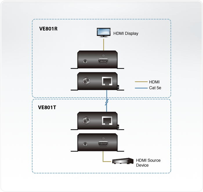 VE801 Видеоудлинители