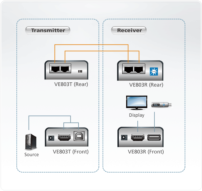 VE803 Extenders