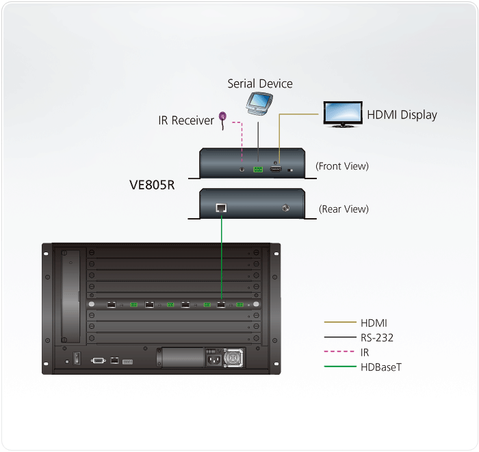 VE805R Видеоудлинители