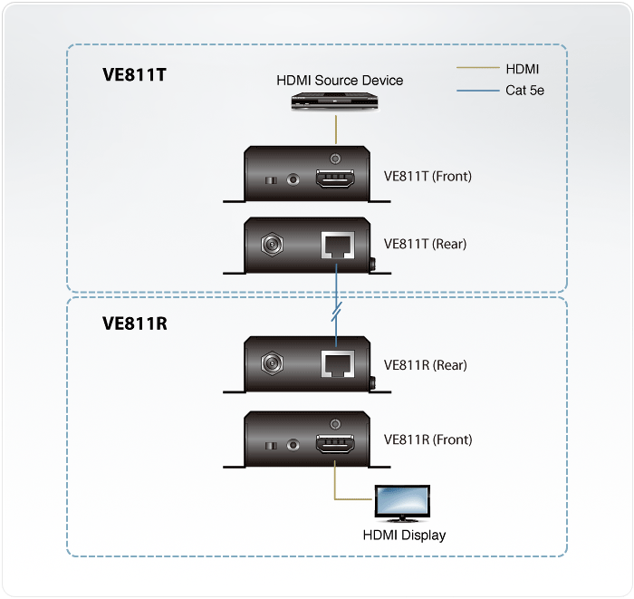 Топологическая схема ATEN VE811