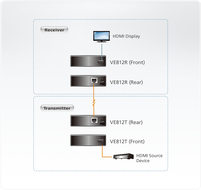 VE812T Видеоудлинители