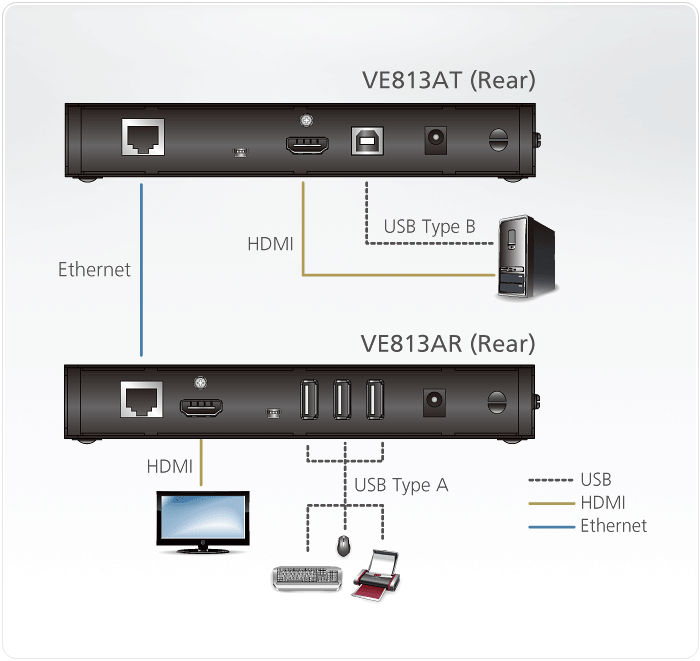 Удлинитель ve813a