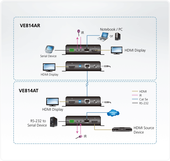 Топологическая схема ATEN VE814A