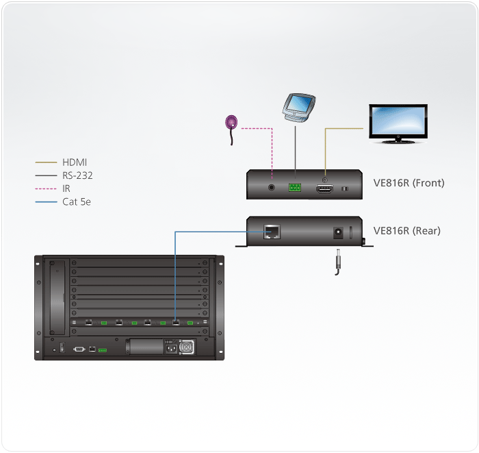 Топологическая схема VE816R