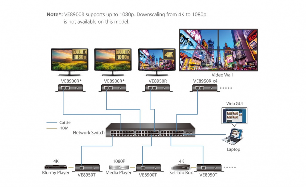 aten ve8900tr ve8950tr схема подключения