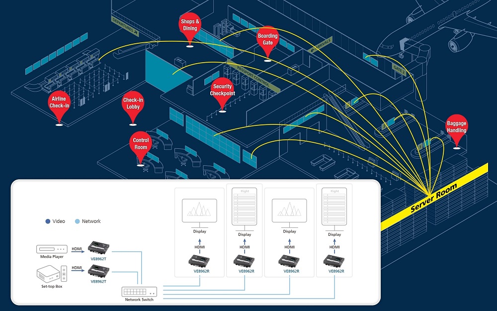 Aten VE8962 - Приёмник /передатчик видеоизображения по IP-подключению, фото-10
