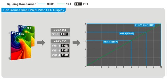 LianTronics VH series Низкая стоимость наращивания системы