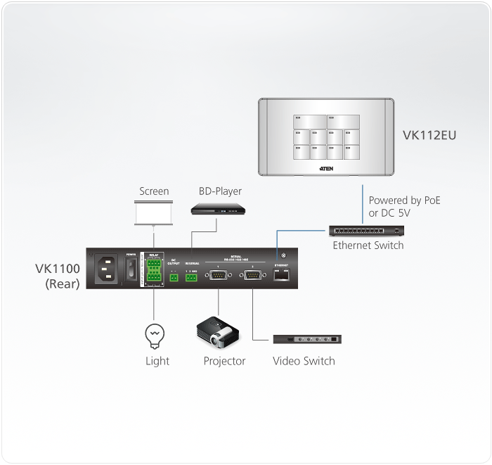 топологическая схема ATEN VK112EU