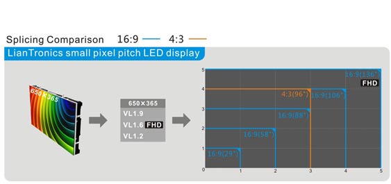 LianTronics VL series Низкая стоимость наращивания системы