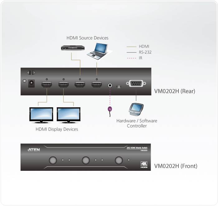 vm0202h