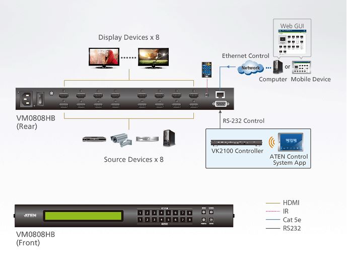 Aten VM0808HB Топологическая схема