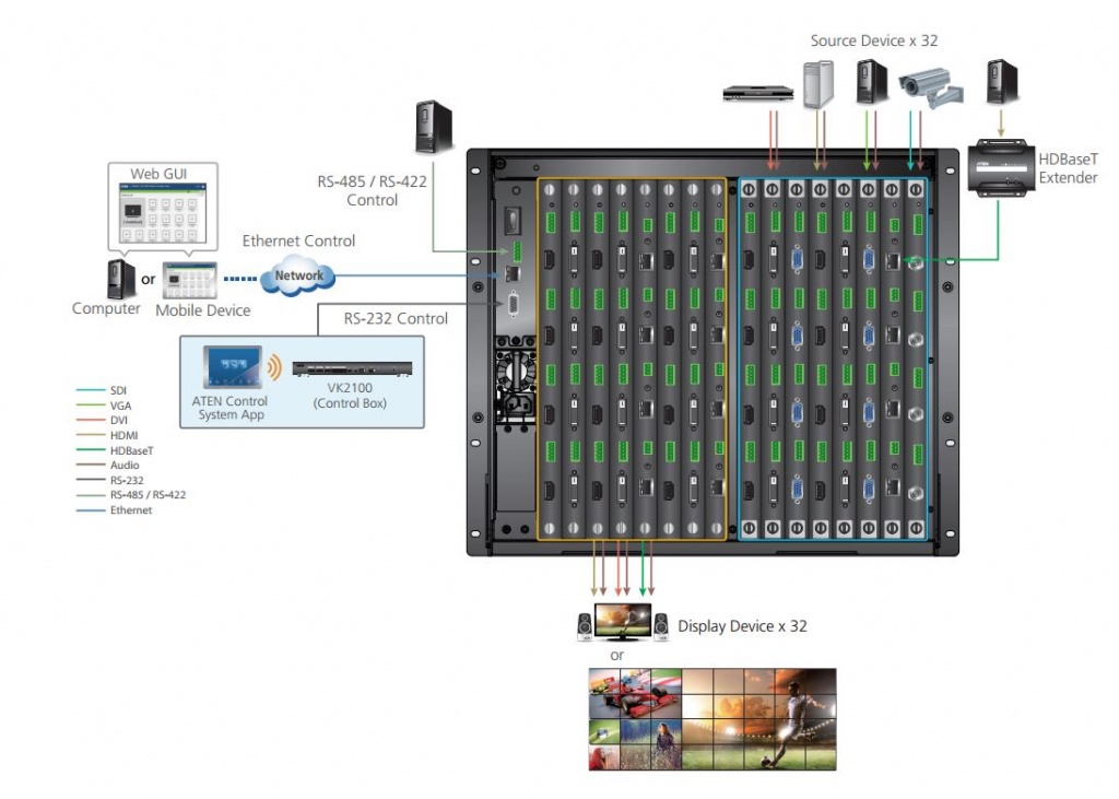 Aten VM3200 схема подключения