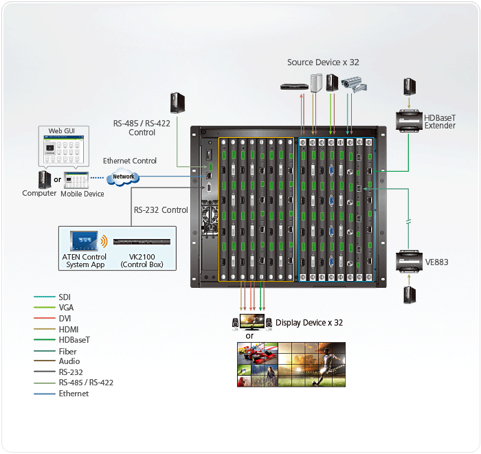 aten vm3250 Топологическая схема