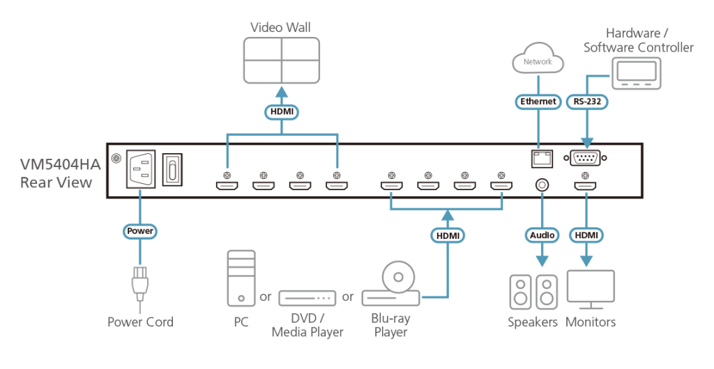 ATEN VM5404HA топологическая схема