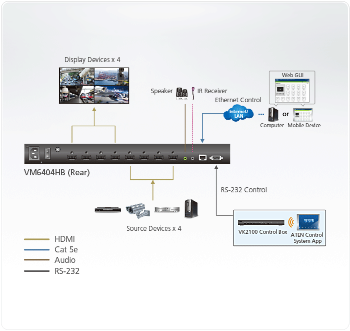 vm6404hb Топологическая схема