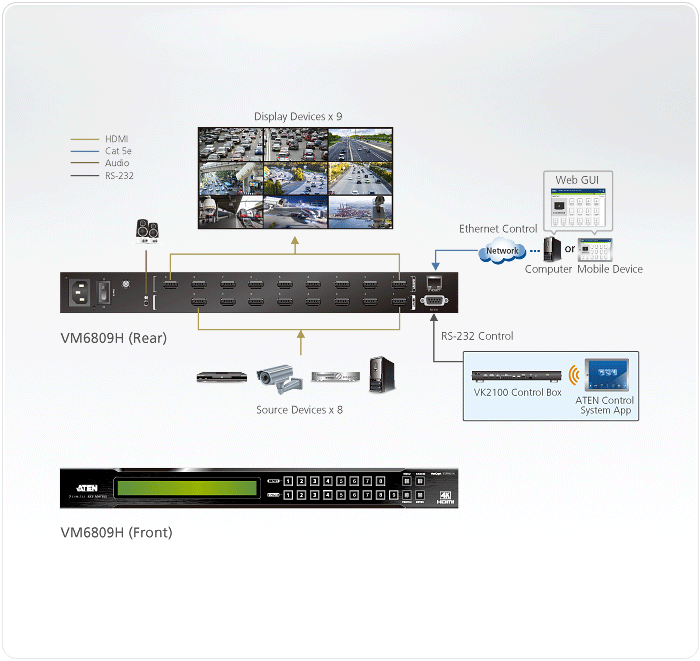 Топологическая схема ATEN vm6809h 