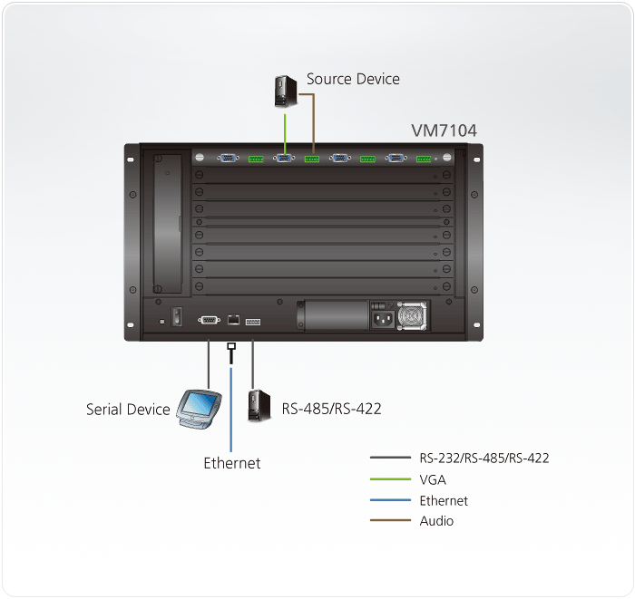 VM7104 Модульные матричные коммутаторы