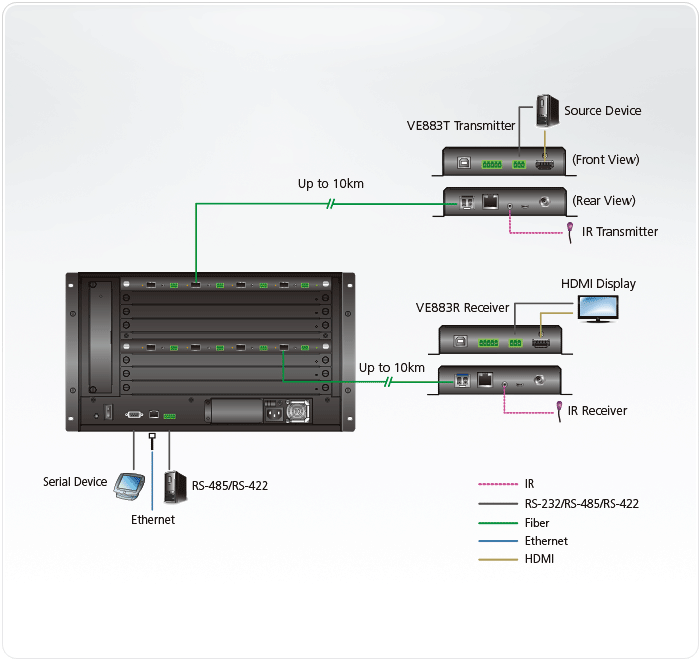 VM7584K1(K2) Топологическая схема