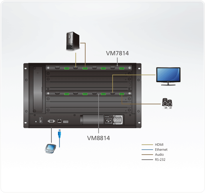 Плата ввода VM7814_8814