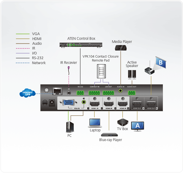 VP1420 Топологическая схема