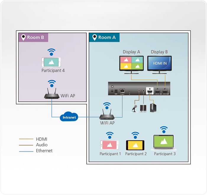 Топологическая схема Aten VP2120