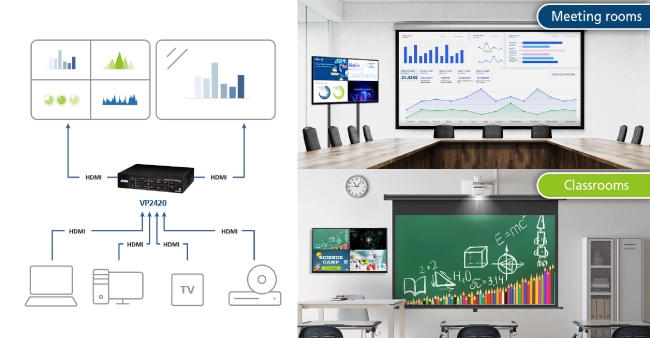 ATEN VP2420: презентационный коммутатор 4x2 True 4K с Multi View, фото-9