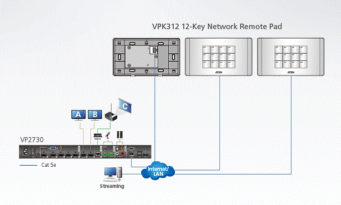 Aten VPK312 топологическая схема