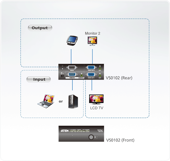 VS0102 Video Splitters