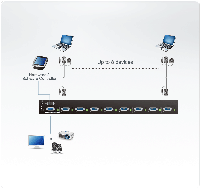 VS0801A Коммутаторы видеосигналов