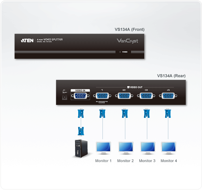 VS134A Video Splitters