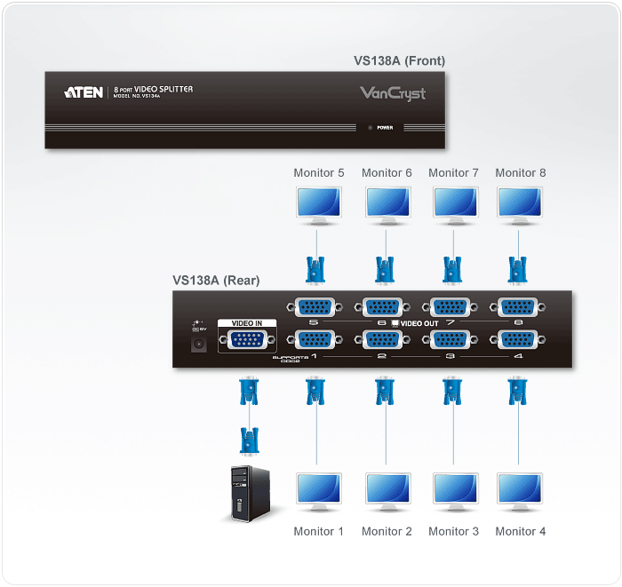 VS138A Video Splitters