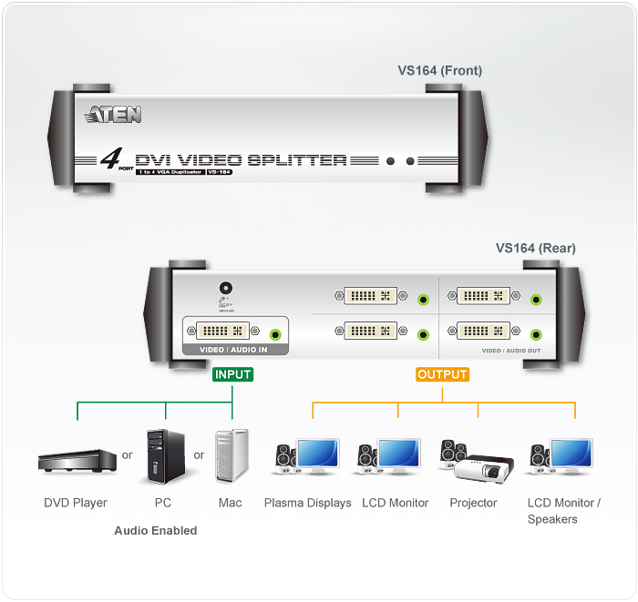 VS164 Video Splitters