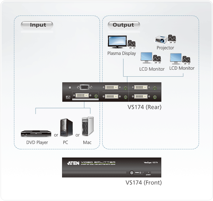 VS174 Video Splitters 