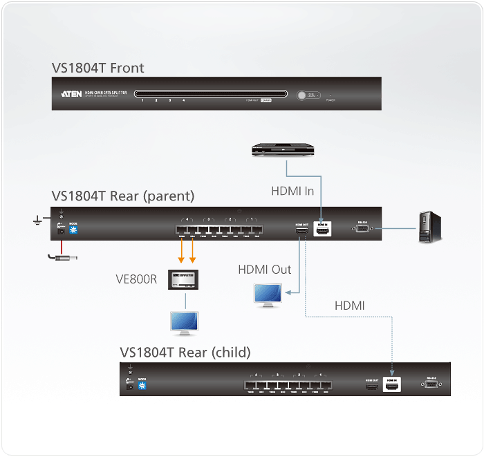 VS1804T Video Splitters