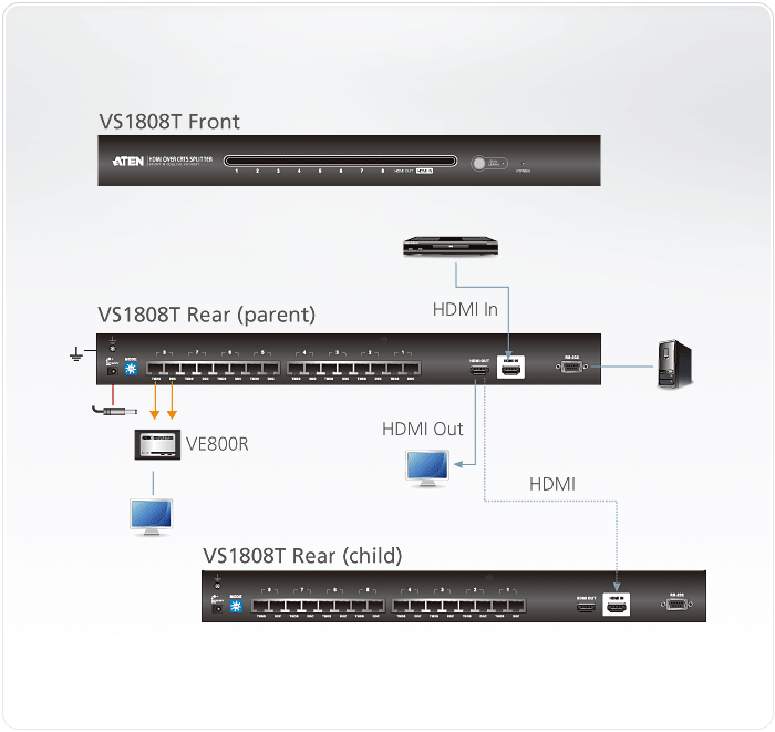 VS1808T Video Splitters