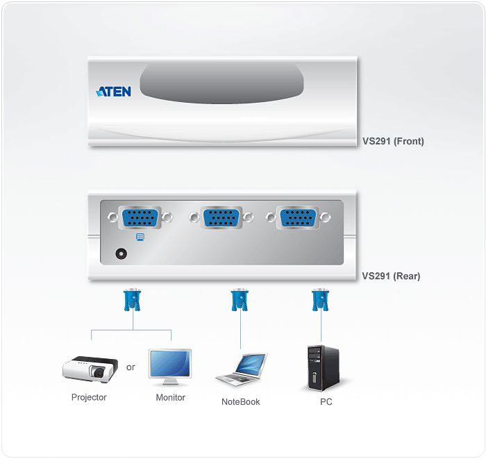 VS291 Video Switches