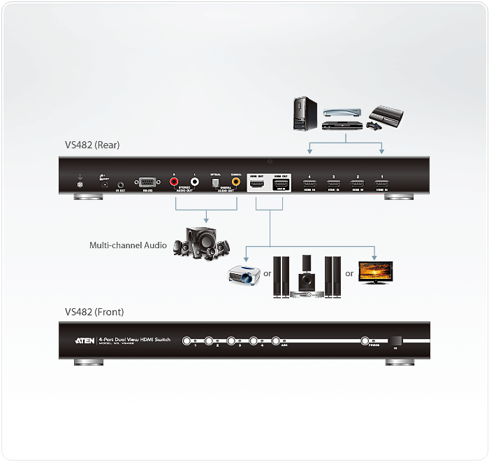 VS482 Коммутатор HDMI 4K 4-портовый с дублированным выходом