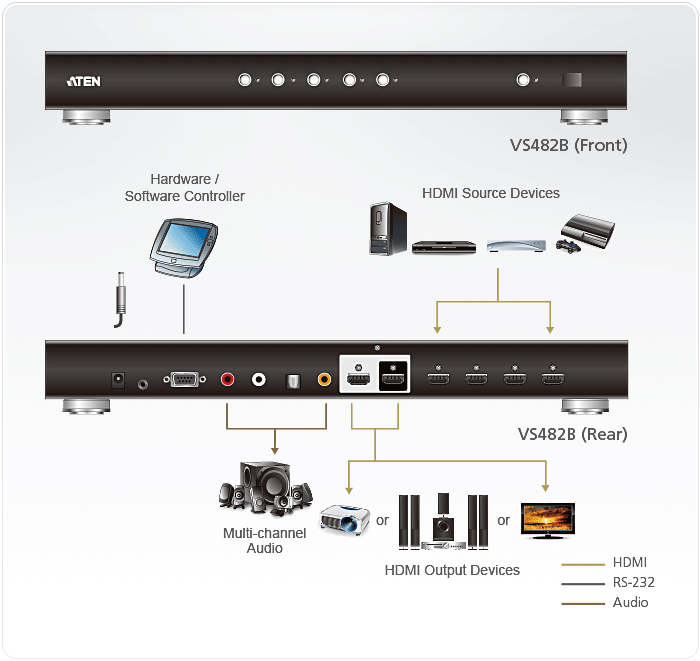 Aten VS 482B Топологическая схема