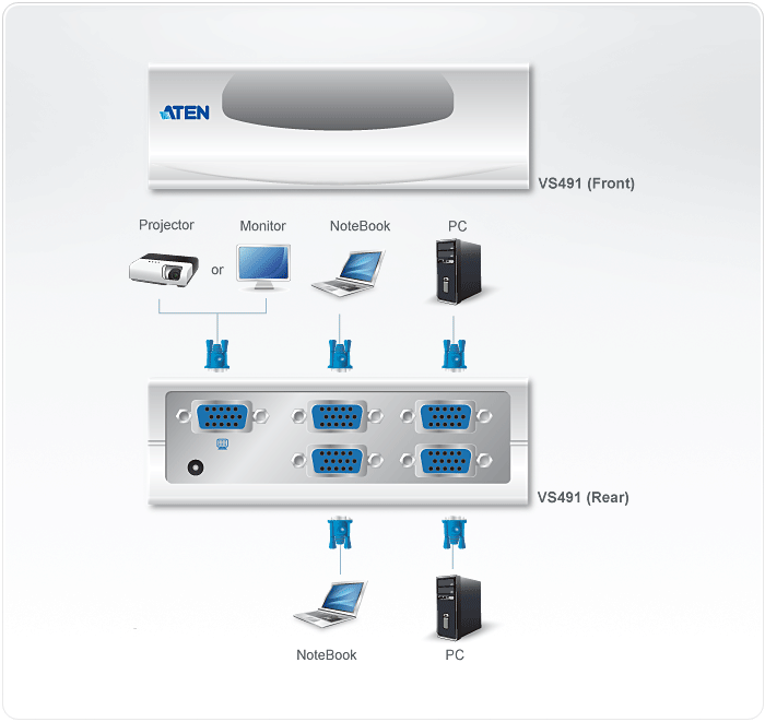 VS491 Video Switches