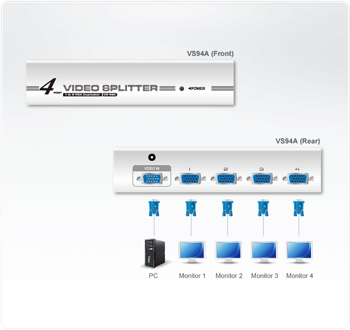 VS94A Video Splitters