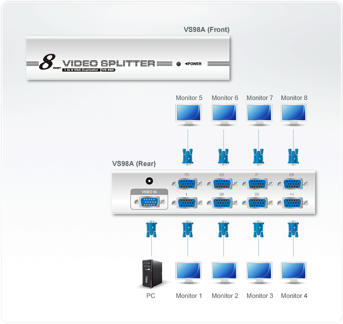 VS98A Video Splitters