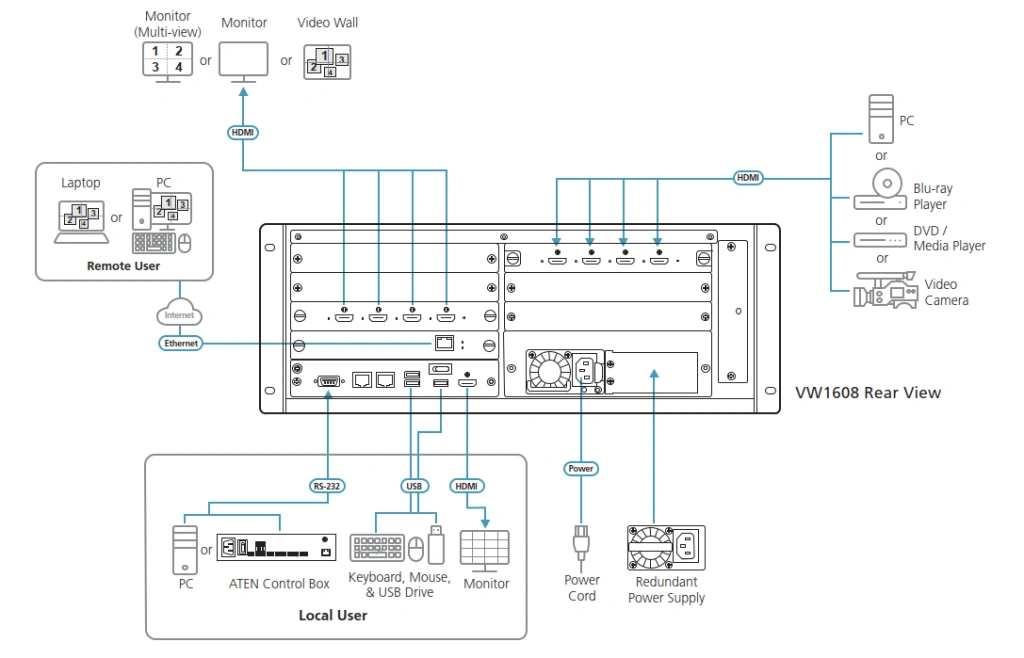 ATEN-VW1608, топологическая схема