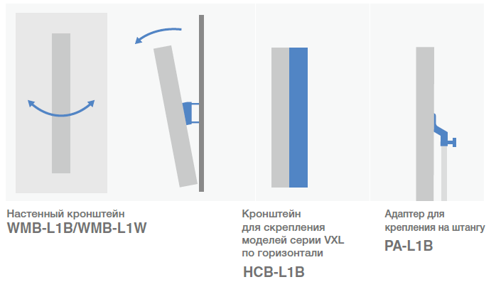 Широкие возможности монтажа колонн