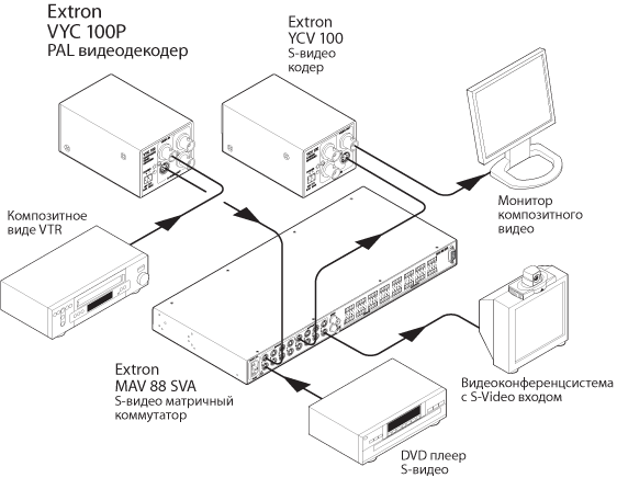 VYC 100N Схема