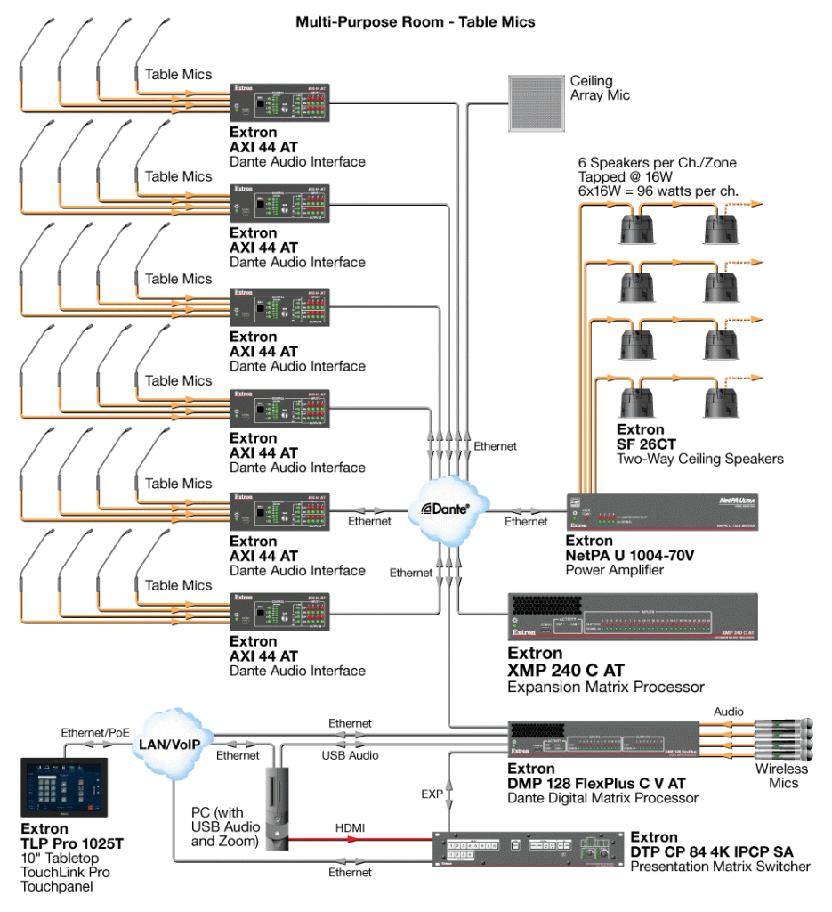 Extron XMP240 схема AV системы