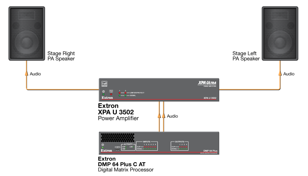 Extron XPA U 3502