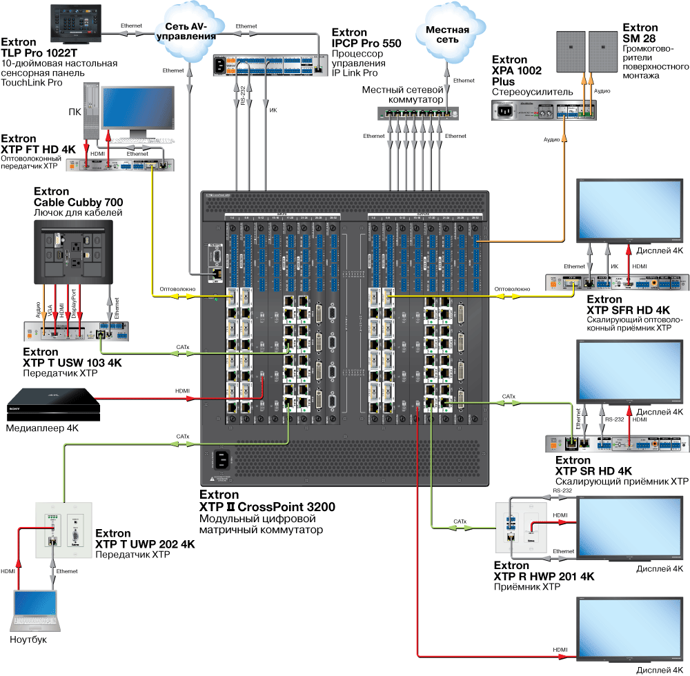 XTP CP 4K Схема