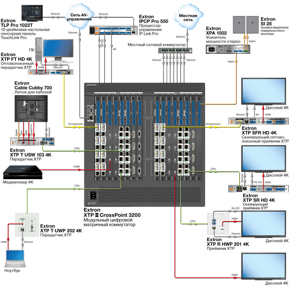 XTP CP 4o SA Схема