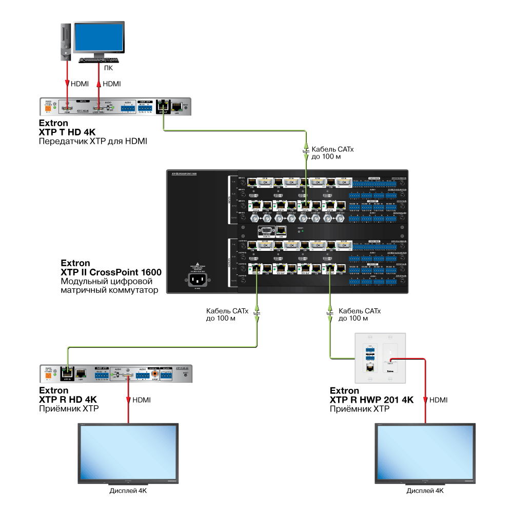 XTP R HD 4K Схема