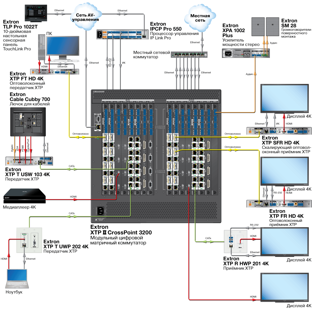 XTP SFR HD 4K Схема